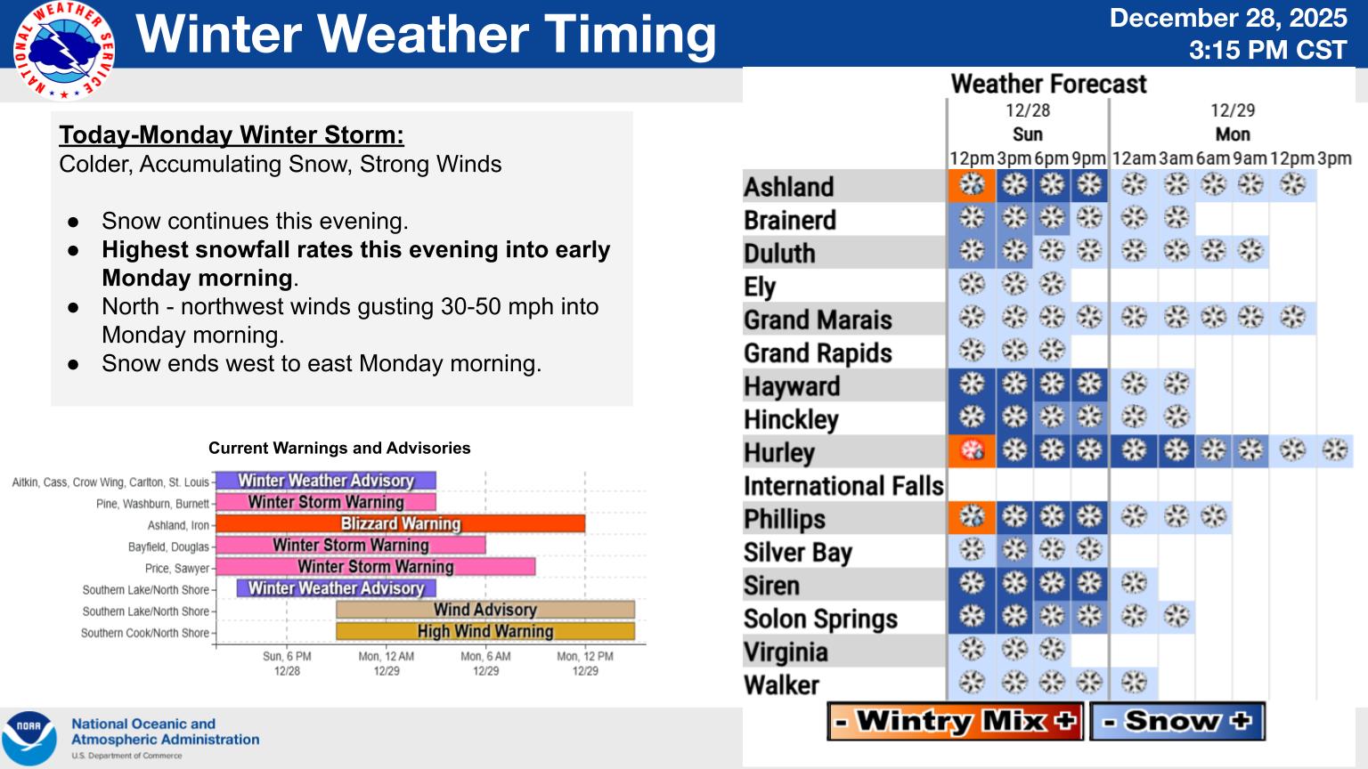 US National... - US National Weather Service Duluth Minnesota