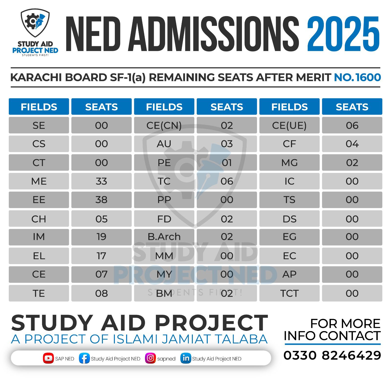 𝙉𝙀𝘿 𝘼𝘿𝙈𝙄𝙎𝙎𝙄𝙊𝙉 2025 𝘿𝘼𝙔 06 KARACHI... - Study Aid Project NED | Facebook