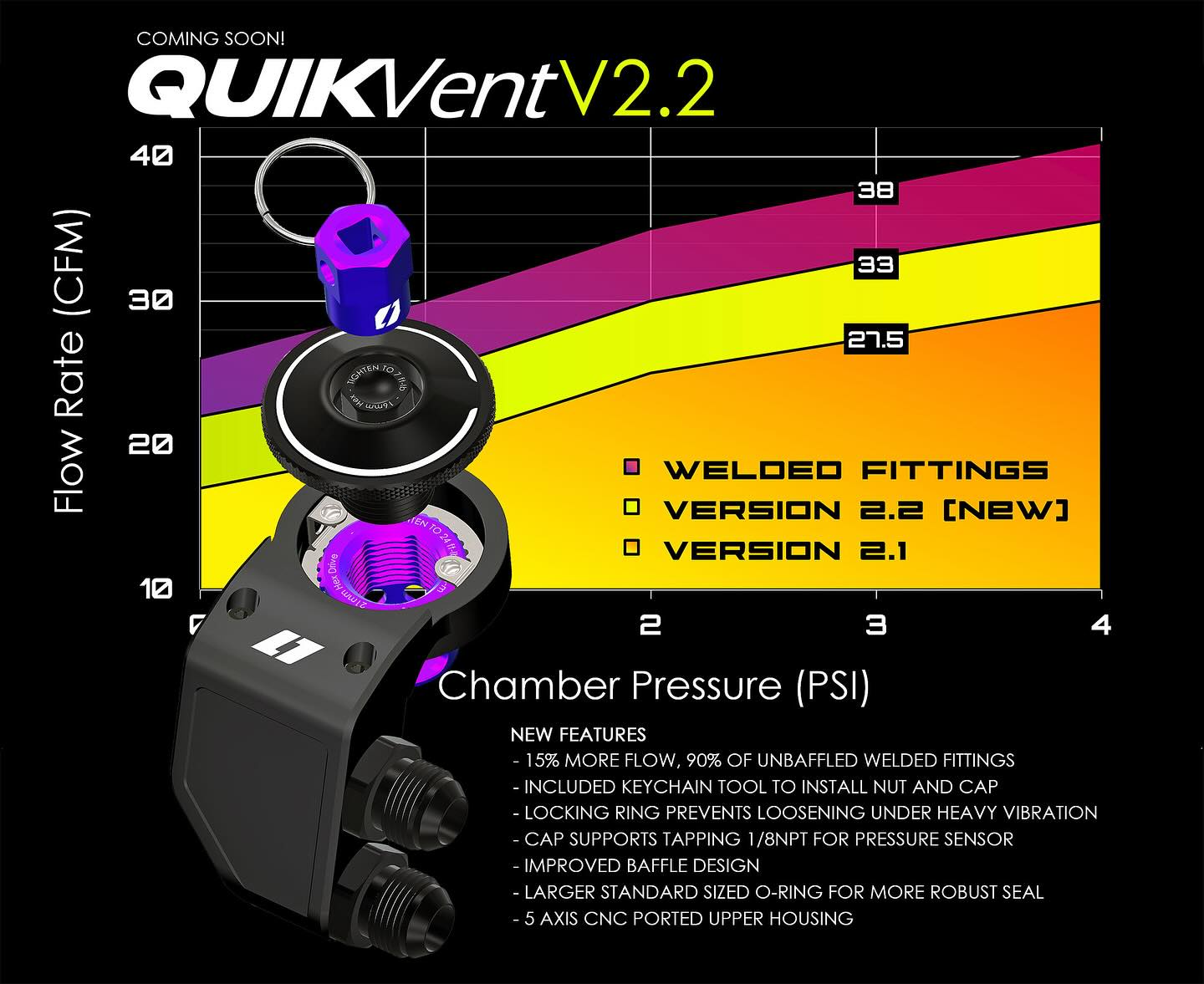 Level 7 Performance