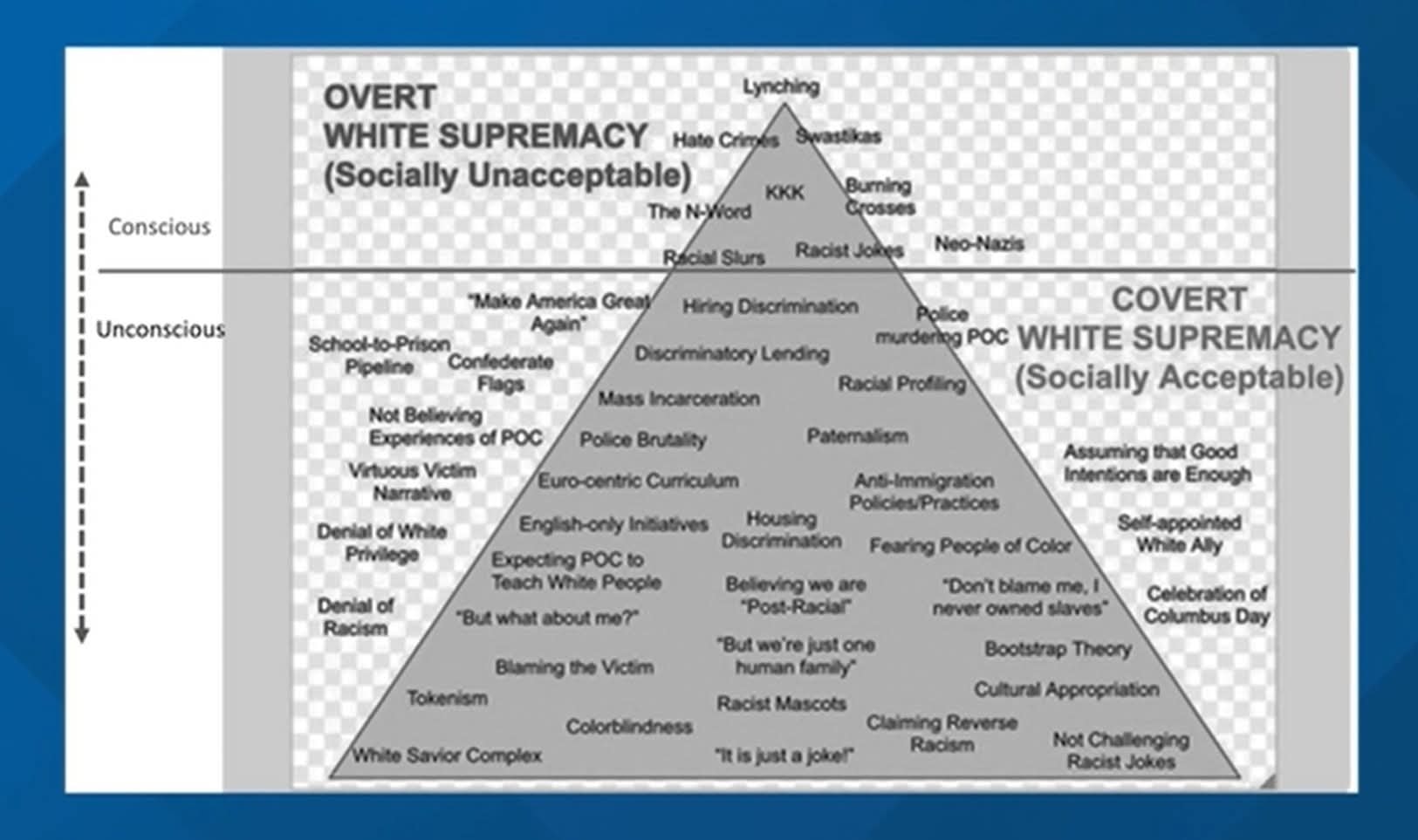 An Indiana University lecturer who allegedly used the “Pyramid of White ...