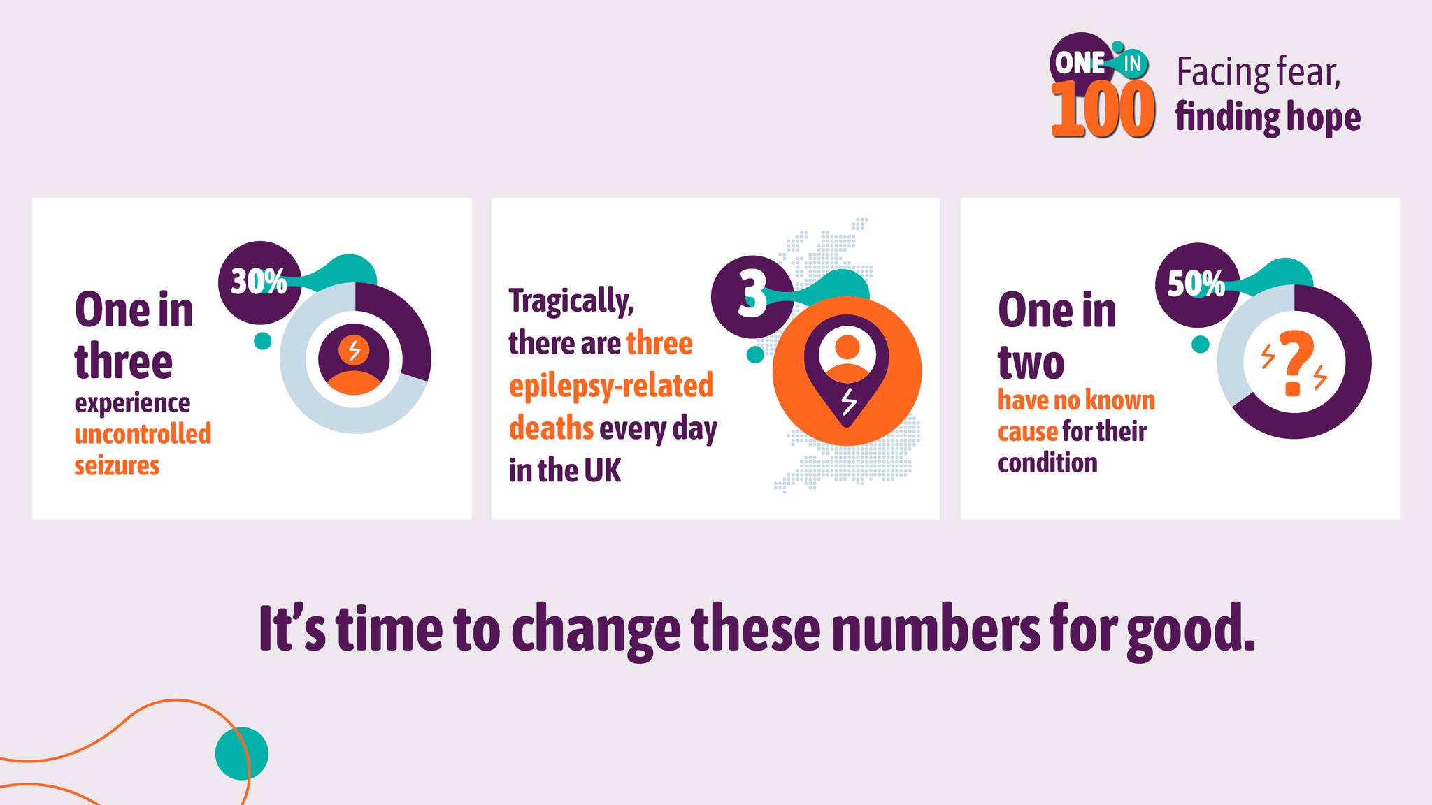 Epilepsy Research Institute | London
