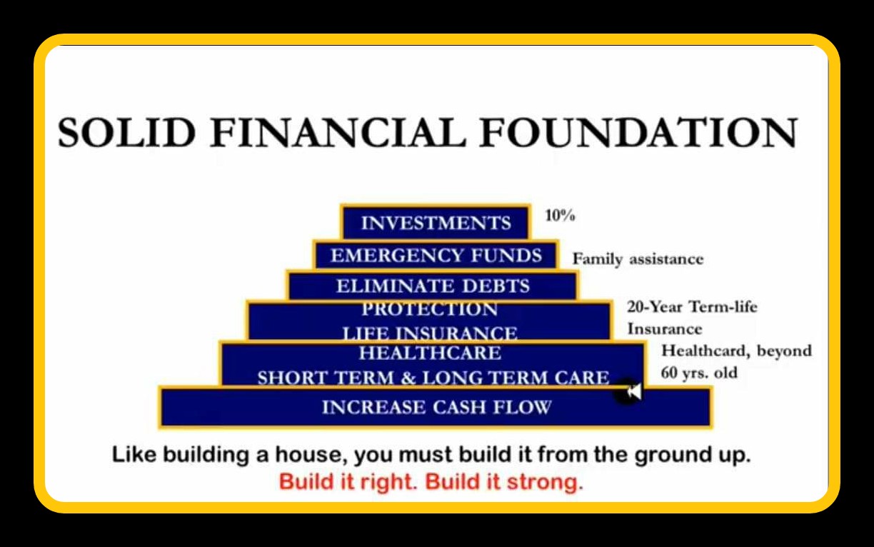 Ecdsign - Building a solid financial foundation is just... | Facebook