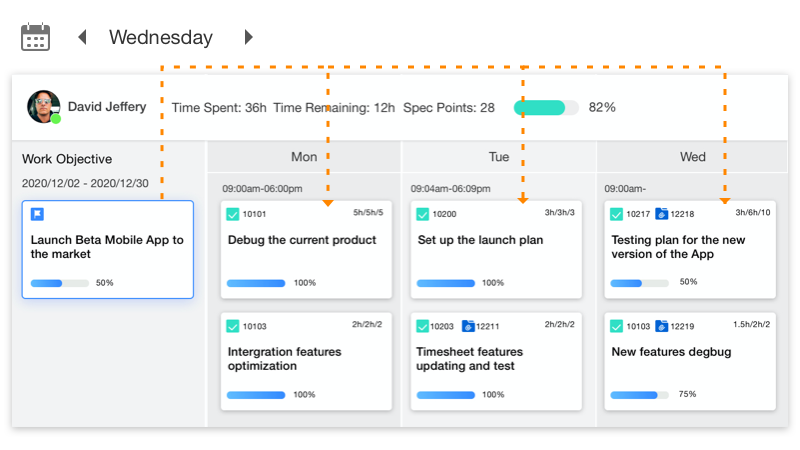 TechExcel Inc. - Designed for remote teams, ProjectOne...