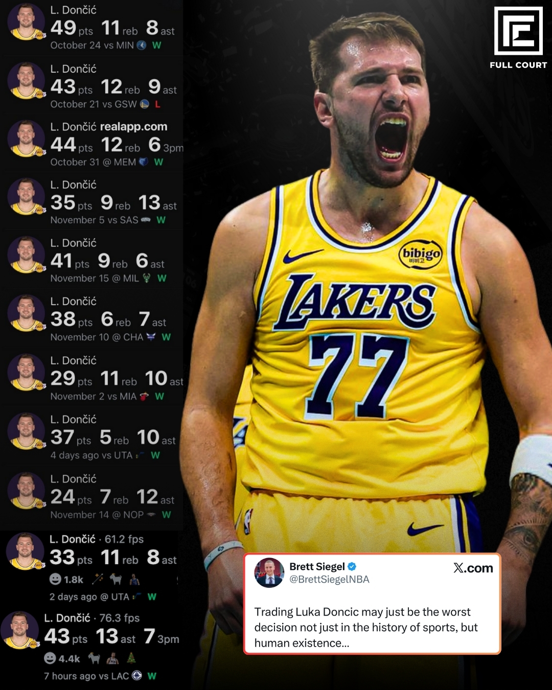 Full - Watching Luka Doncic hoop is a spiritual experience for Lakers ...