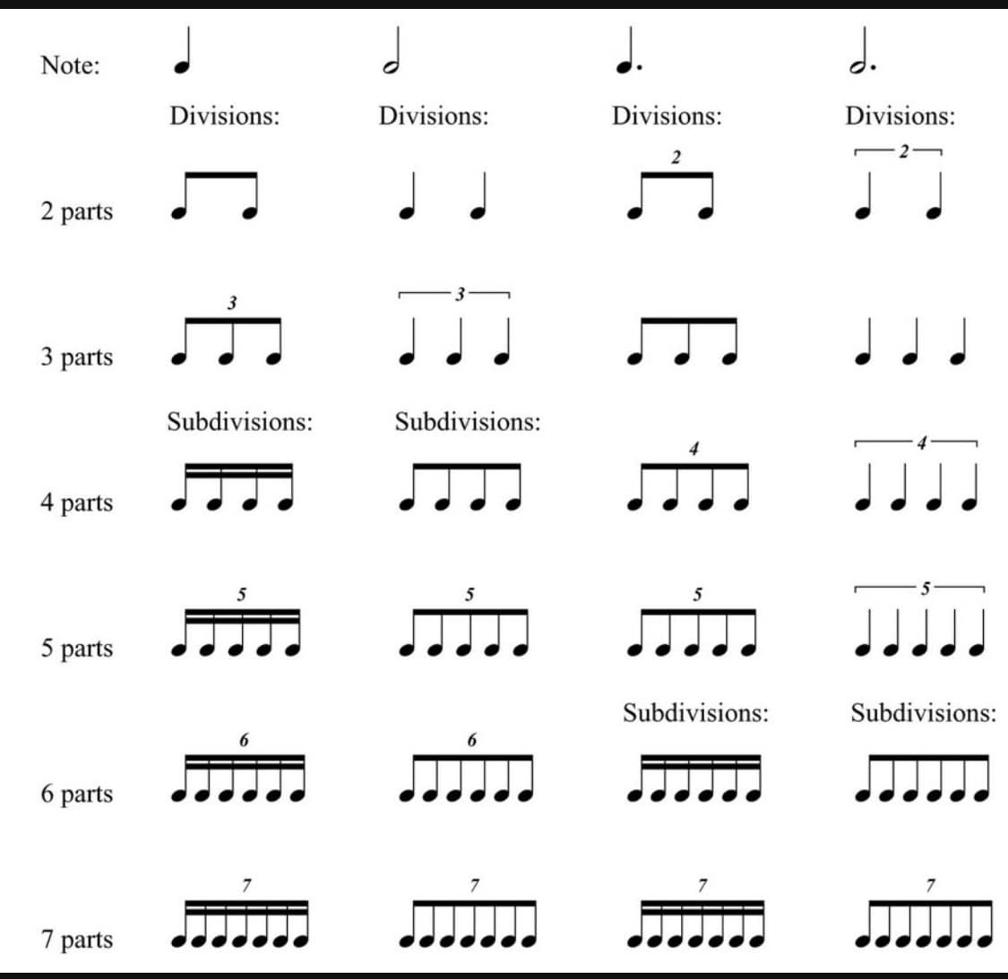 Music Education | # Note Relationships | Facebook