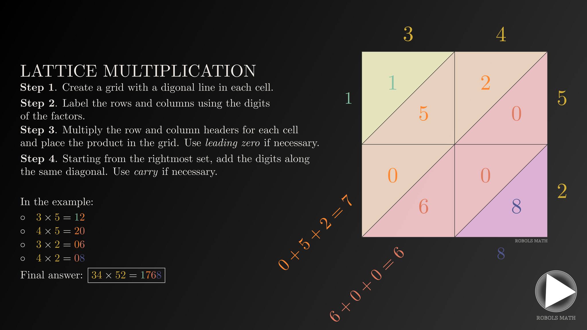 Robols Math - Did you learn 'Lattice Multiplication' (also... | Facebook
