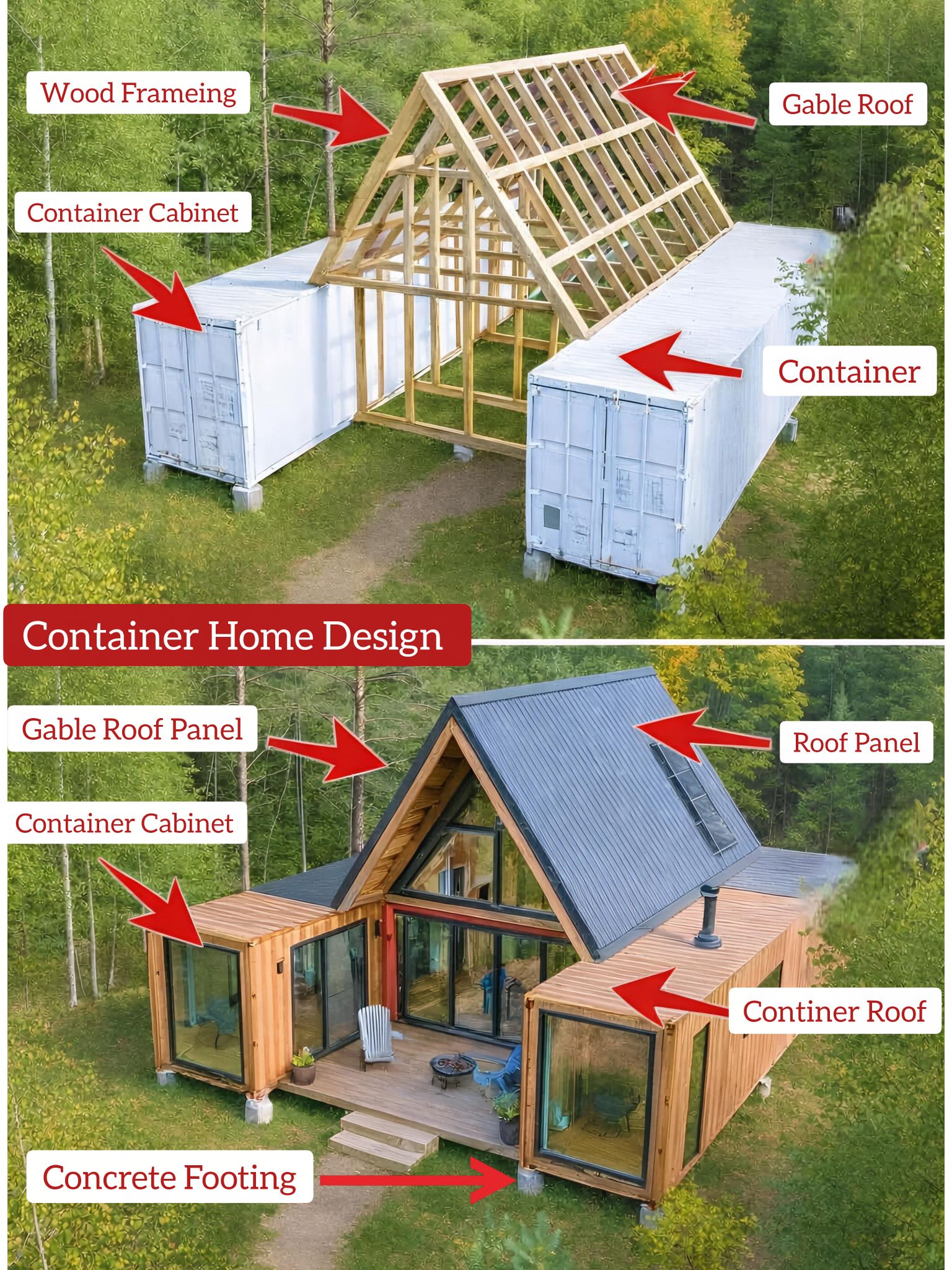Civil - Container House Design #containerHousedesign #Design # ...