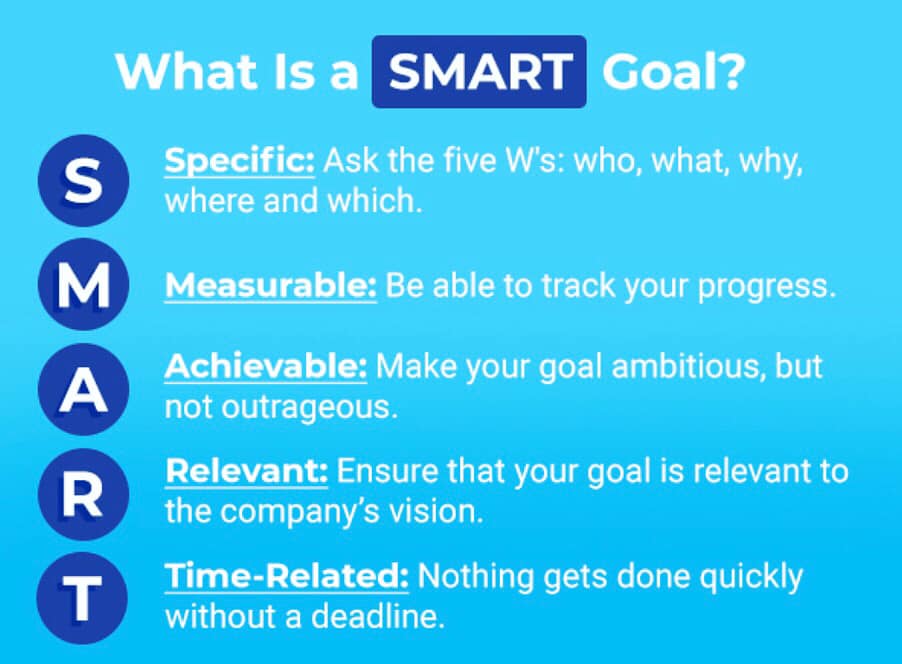 Our name SMART Options comes from an... - SMART Options Inc. | Facebook