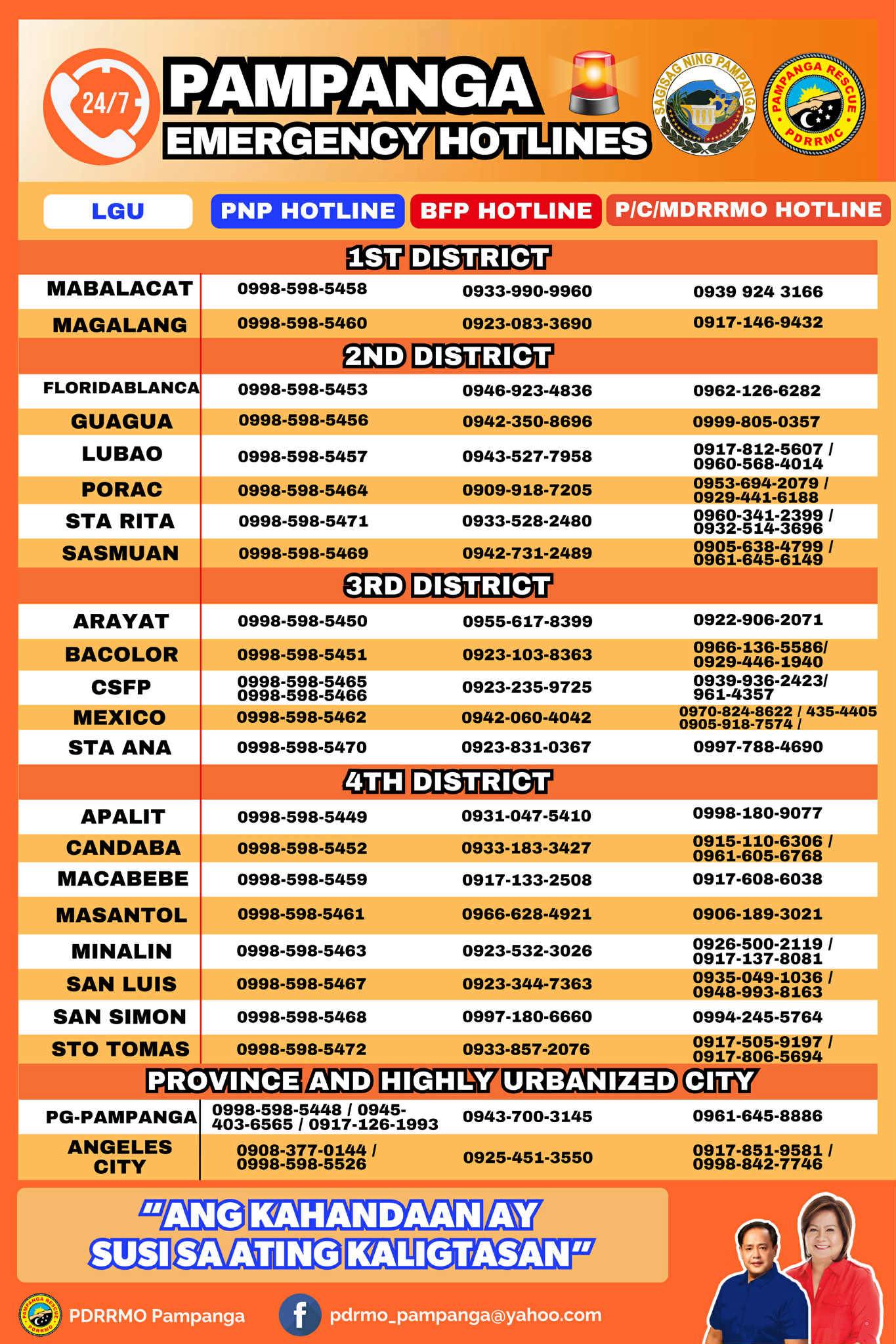 Pampanga - 🚨 EMERGENCY HOTLINES SA PAMPANGA 🚨 Sa oras ng sakuna ...