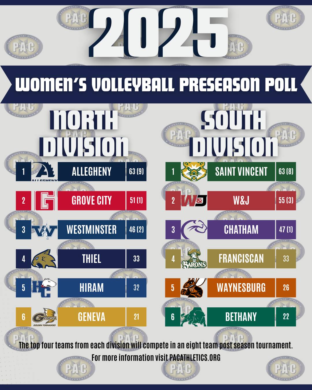 Presidents' - 🏐 History in the making! For the first time, PAC women’s ...