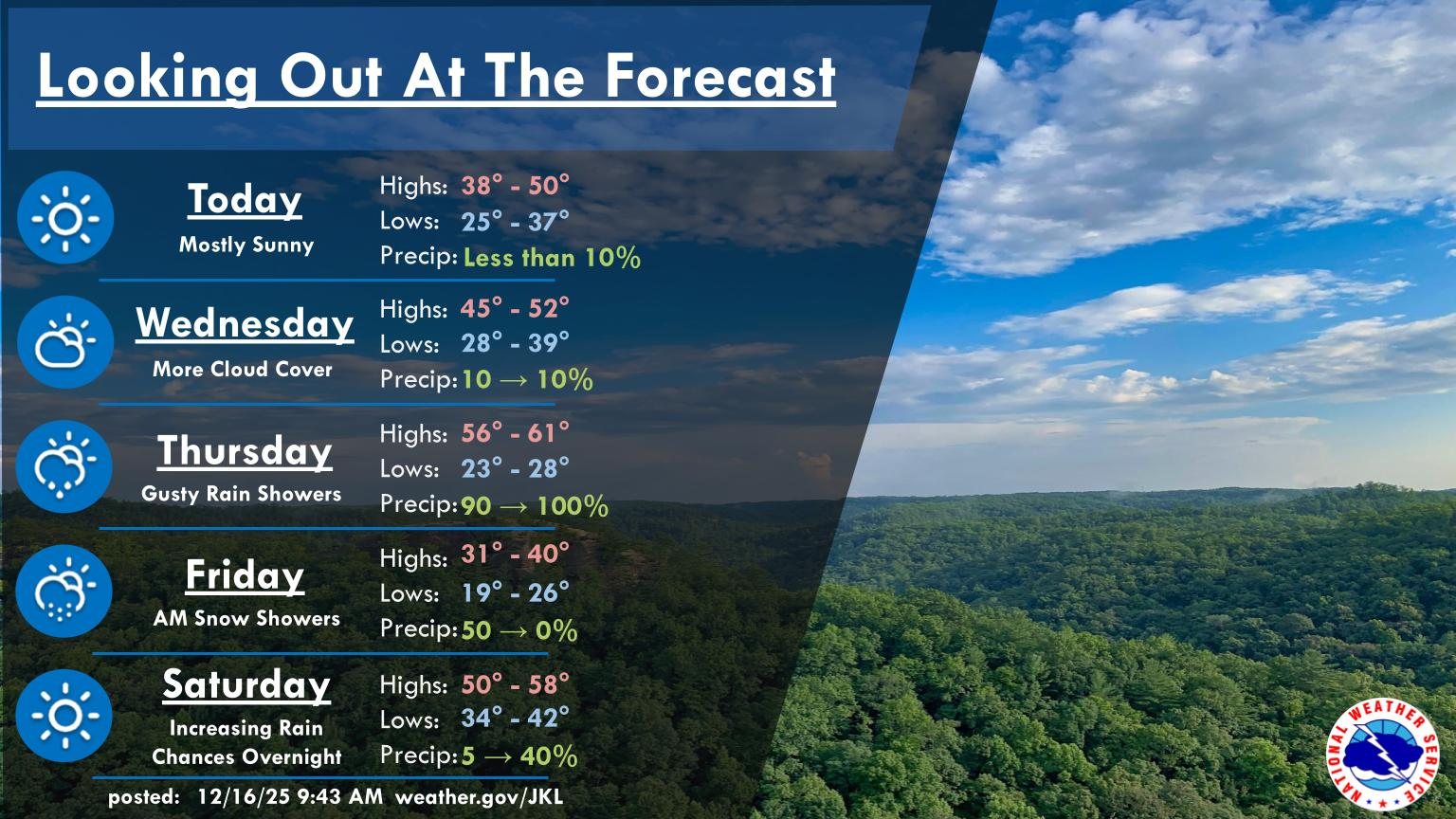 Here's a... - US National Weather Service Jackson Kentucky | Facebook