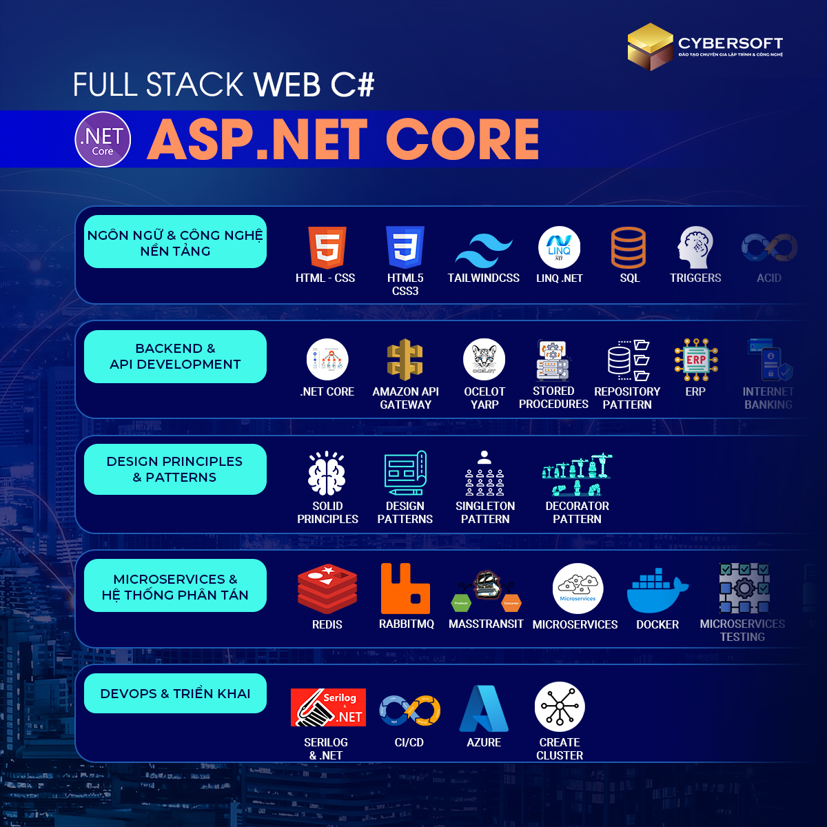 Cybe... - CyberSoft - Đào Tạo Chuyên Gia Lập Trình & Công Nghệ