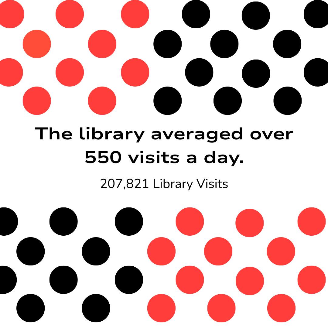 Urbandale Public Library added... - Urbandale Public Library