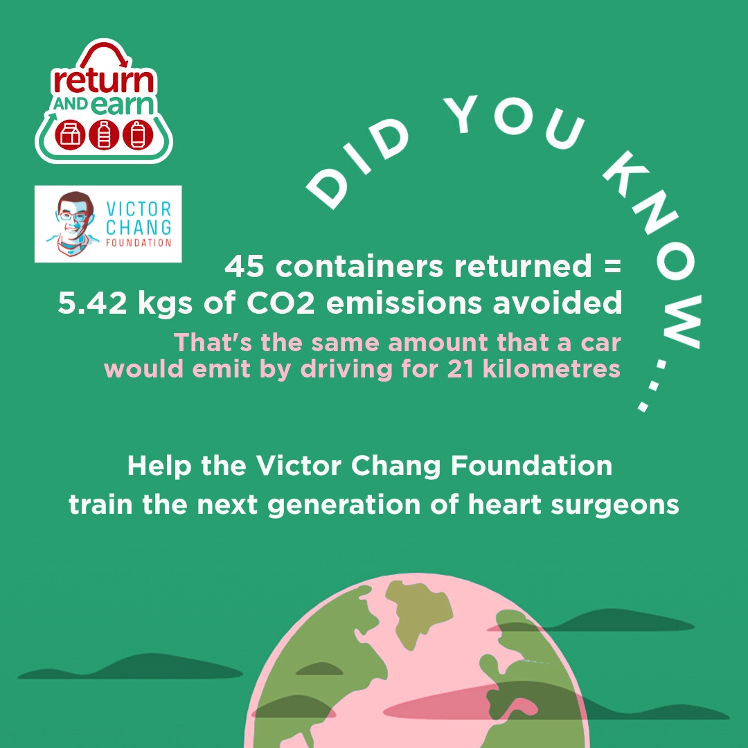 Victor - Did you know? 💙🌏 Returning just 45 containers can prevent 5 ...