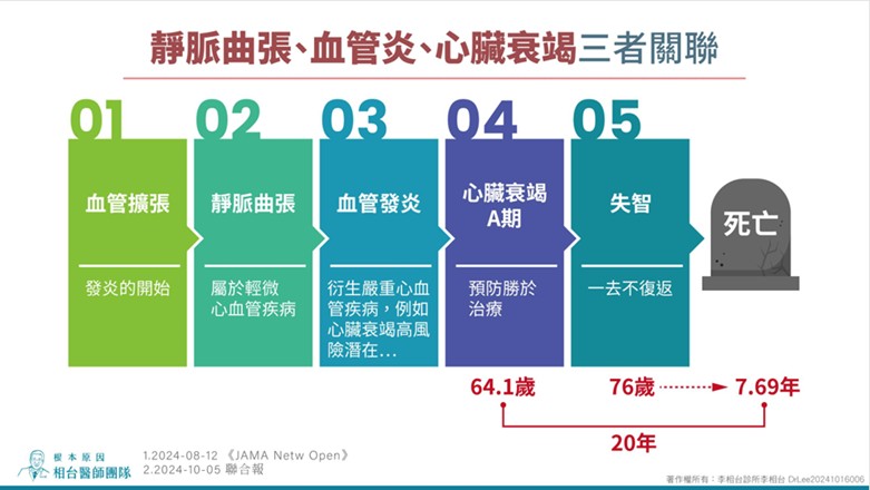 ｜節目預告｜ 主軸：了解血管發炎，重視身體警訊！... - 中廣流行網 i like radio