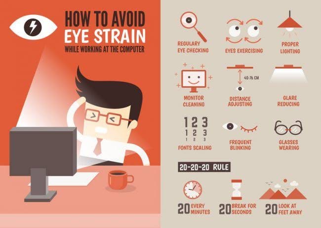 PrimeView Eye Care Limited - Do You Have Computer Vision Syndrome? If ...