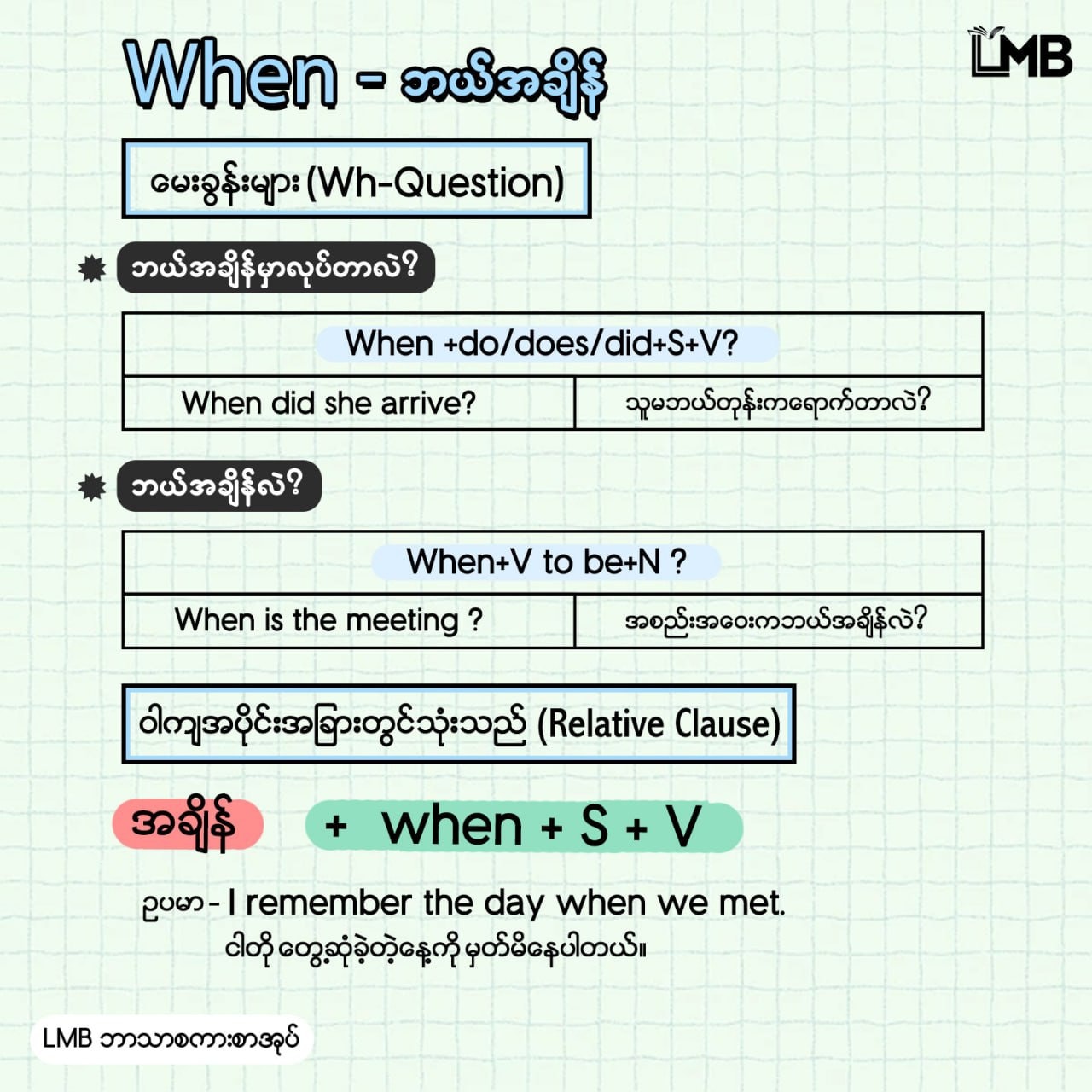 LearnMyanmar Book - LMB added a... - LearnMyanmar Book - LMB