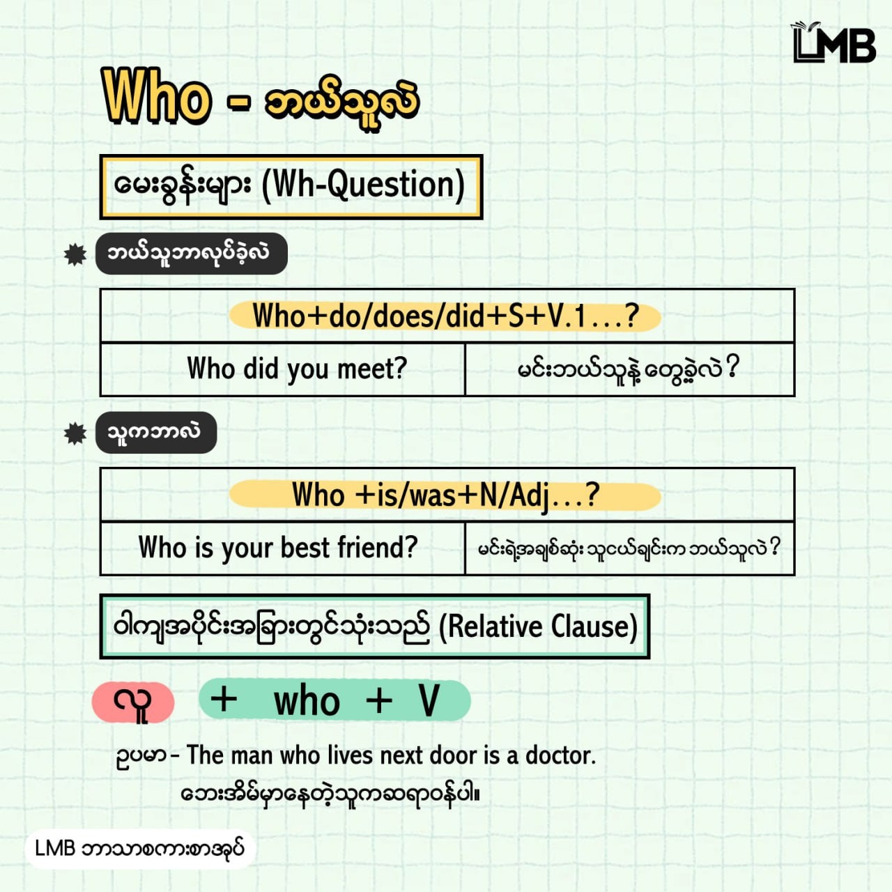 LearnMyanmar Book - LMB added a... - LearnMyanmar Book - LMB