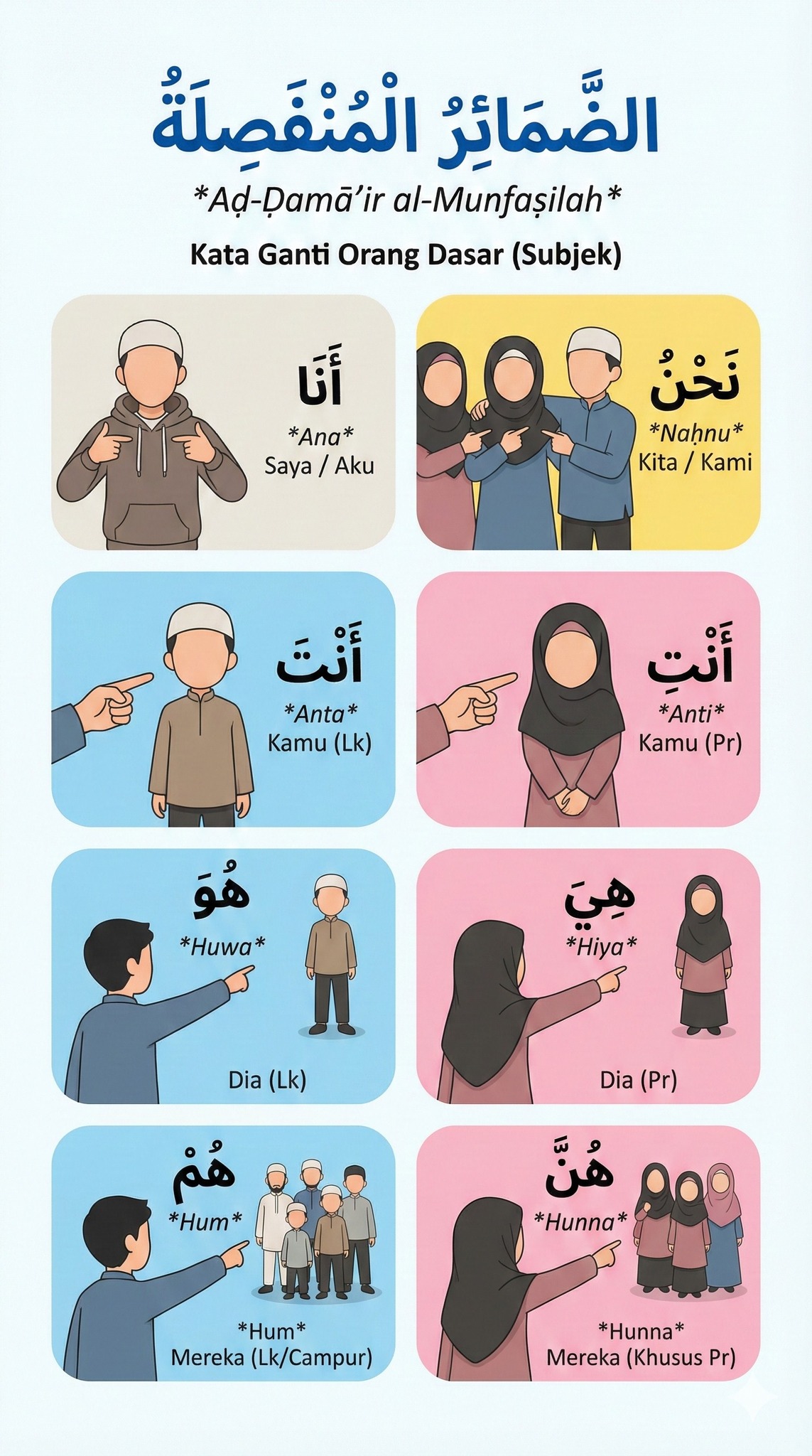 Bahasa - Kata Ganti Pelaku (Dhomir) #nahwu #bahasaarabmudah # ...