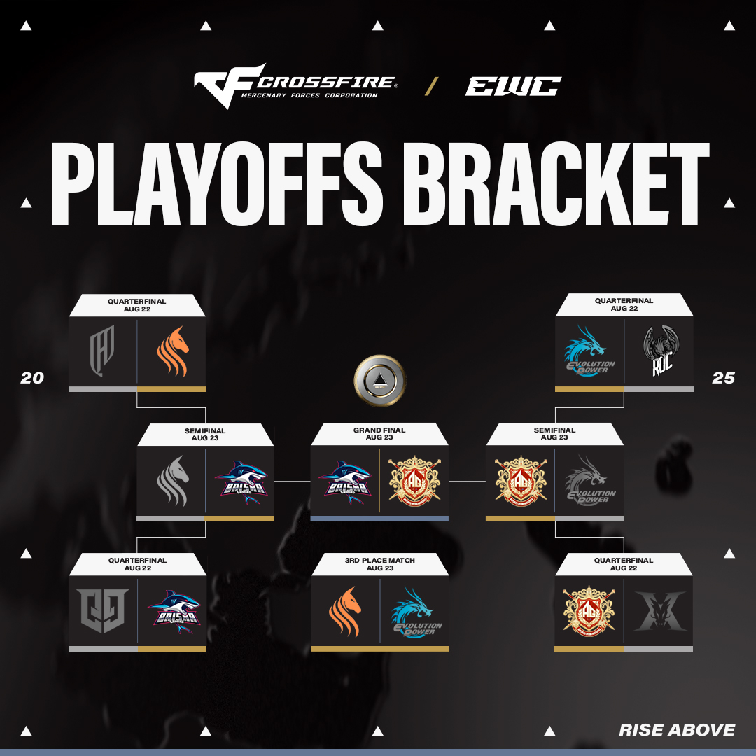 Crossfire Philippines - [CROSSFIRE PRO LEAGUE] Let's all support our ...