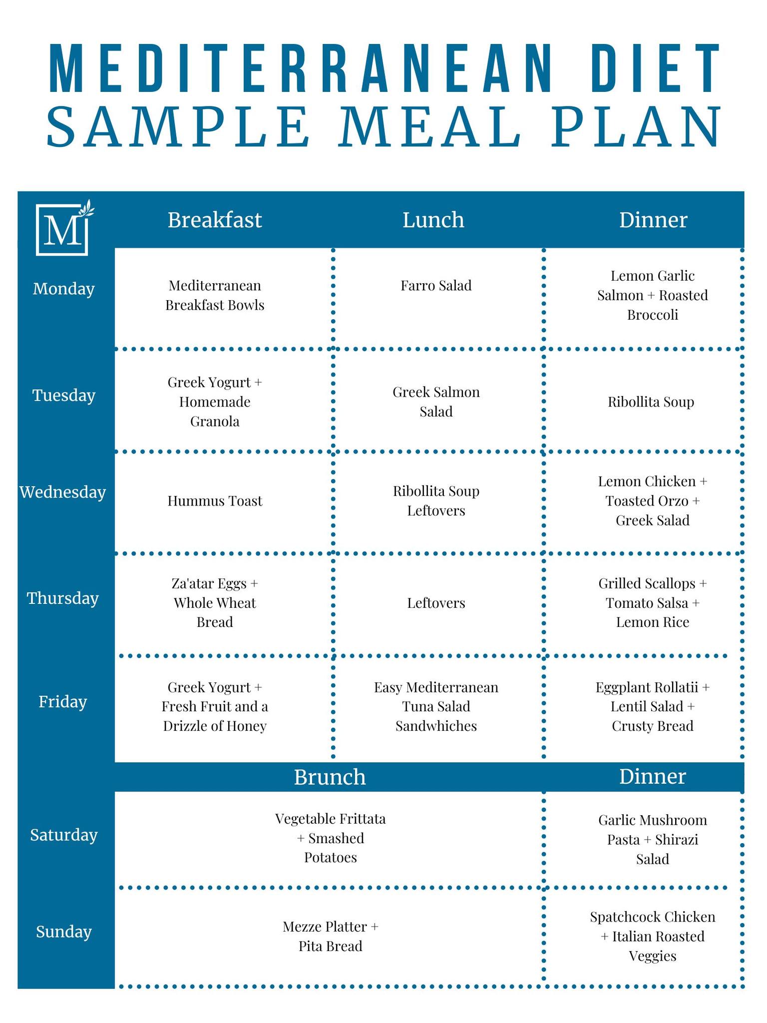 HERE IS THE 7 DAYS MEDITERRANEAN DIET MEAL PLAN This meal plan emphasizes the core principles of the Mediterranean diet, offering a variety of flavors, textures, and nutrients to keep meals