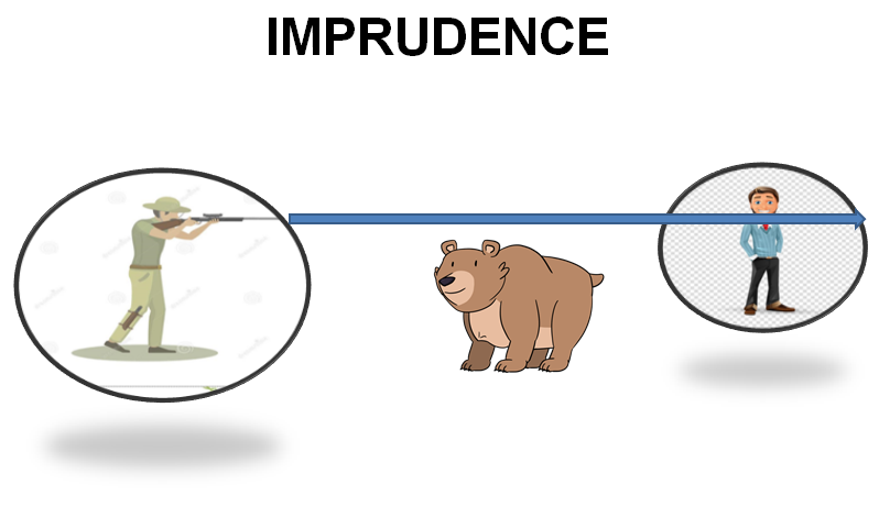 Imprudence VS Negligence In this... - Criminologie Pilipinas