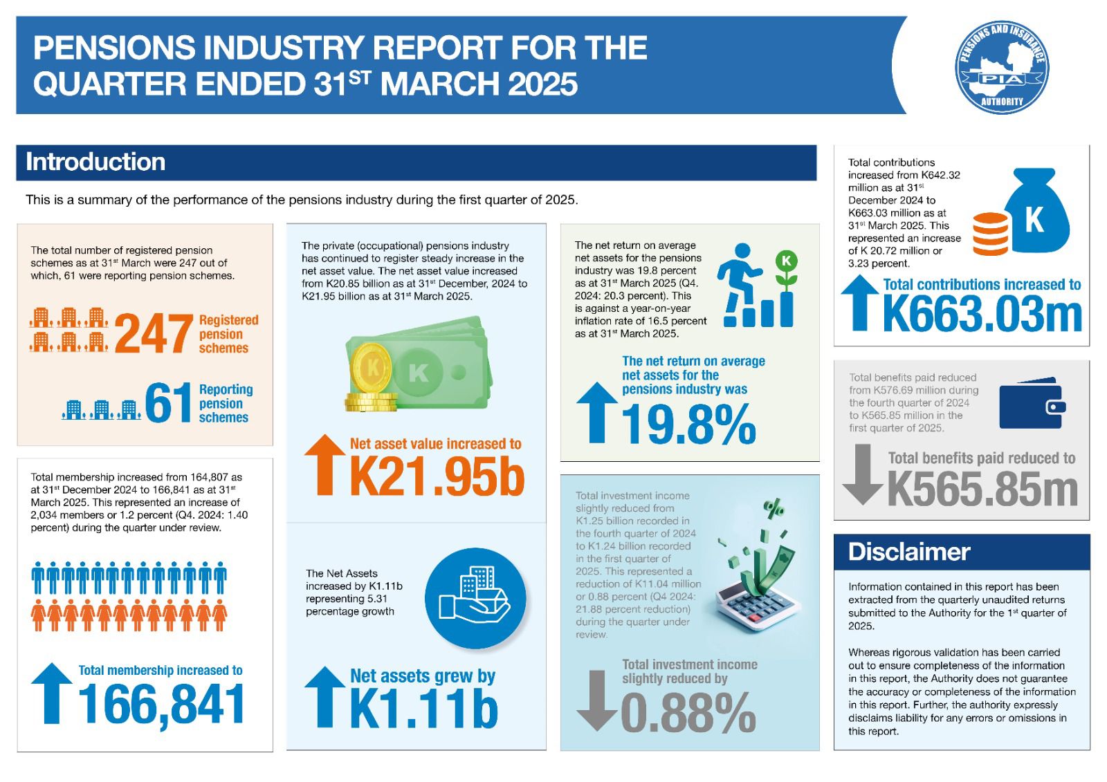Pensions and Insurance... - Pensions and Insurance Authority