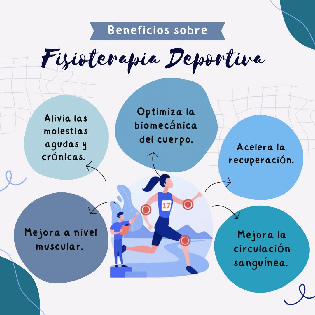 Fisiofitness - 💪🏽🏃‍♂️ ¡Mejora tu rendimiento y evita lesiones! 🌟 ...