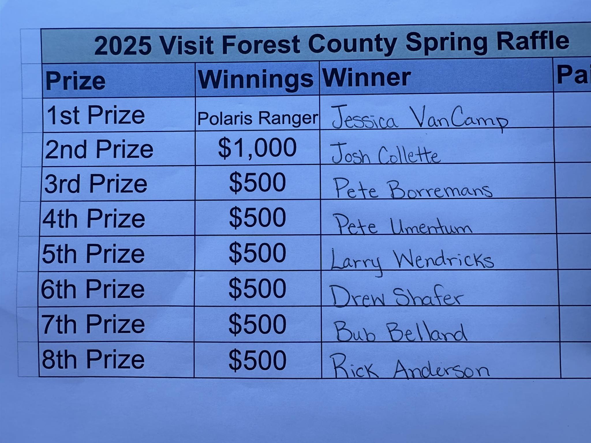 Visit - CONGRATULATIONS to our winners!!! 🥳 Thank you everyone for ...