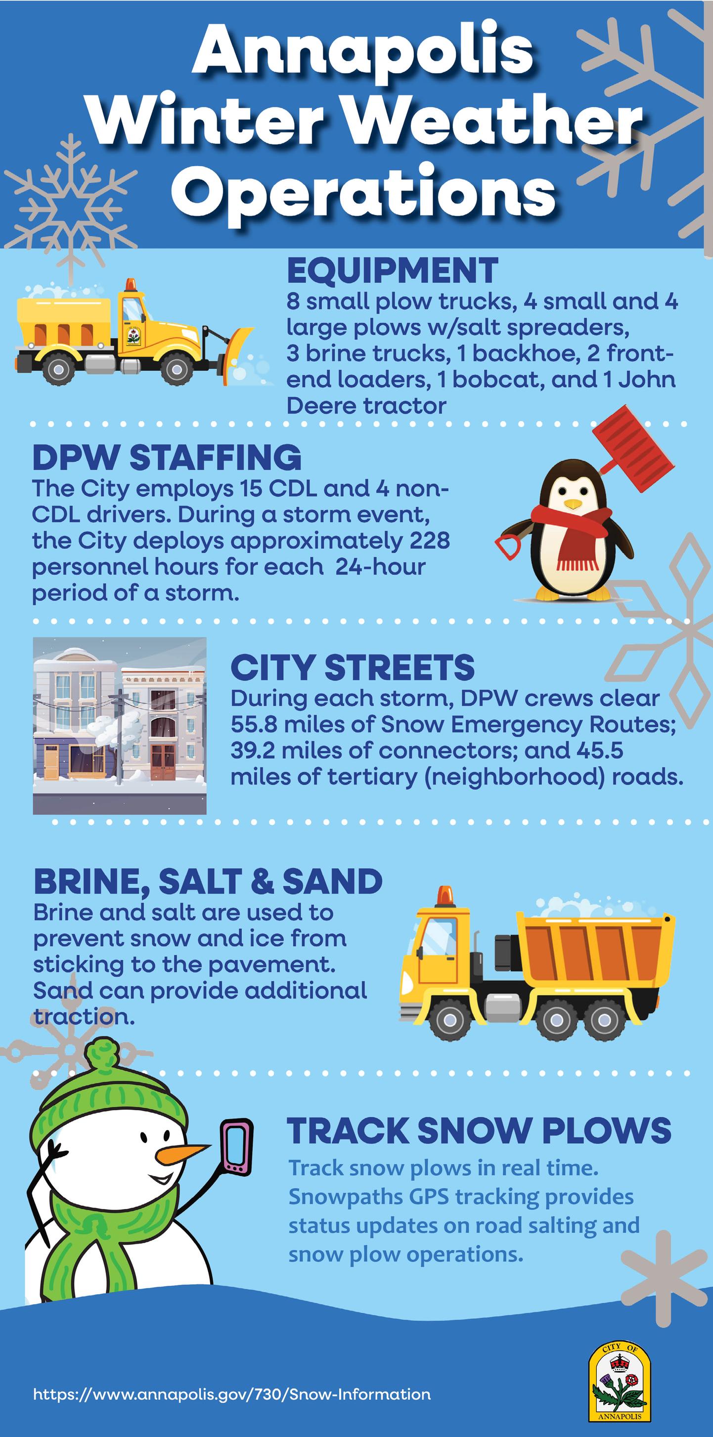 The City - ️ PLOWING INFORMATION ️ Annapolis Department of Public Works ...