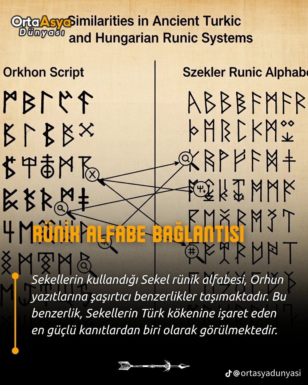 Kırgızistan, Türkiye Dostluk köprüsü | Facebook