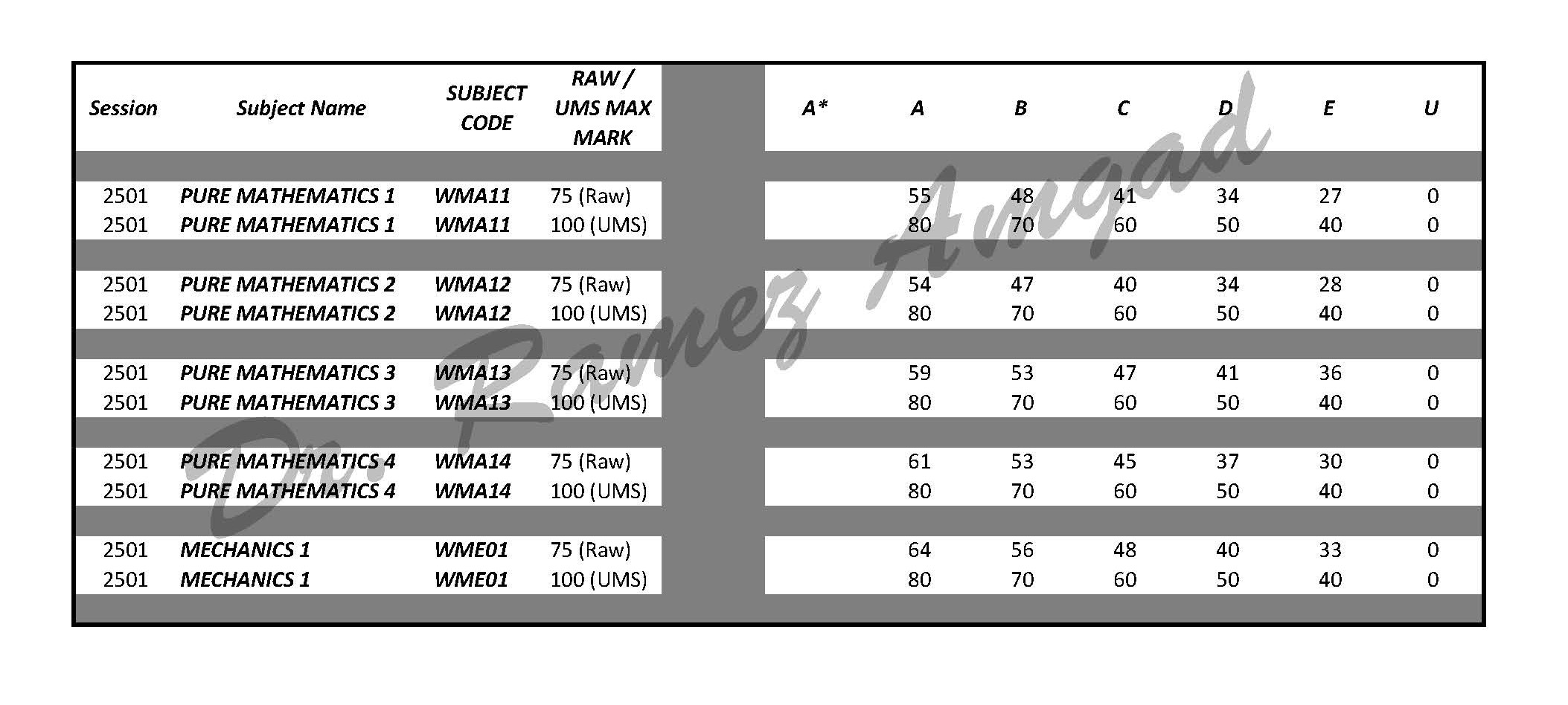 Mathematics by Dr. Ramez | Cairo