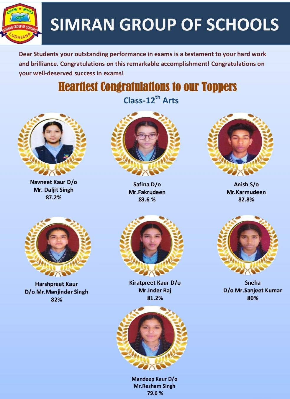 Simran... - Simran public sen. sec. school ,Tajpur road, ldh