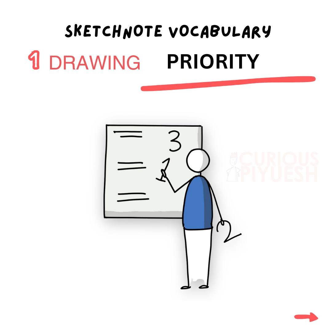 Curious Piyuesh - Here are some easy Visual Vocabulary for...