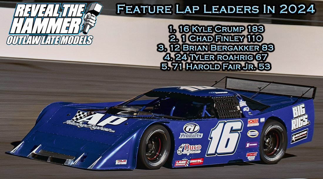 Reveal - During the 2024 Racing Season, a Total of 7⃣5⃣0⃣ Feature Laps ...