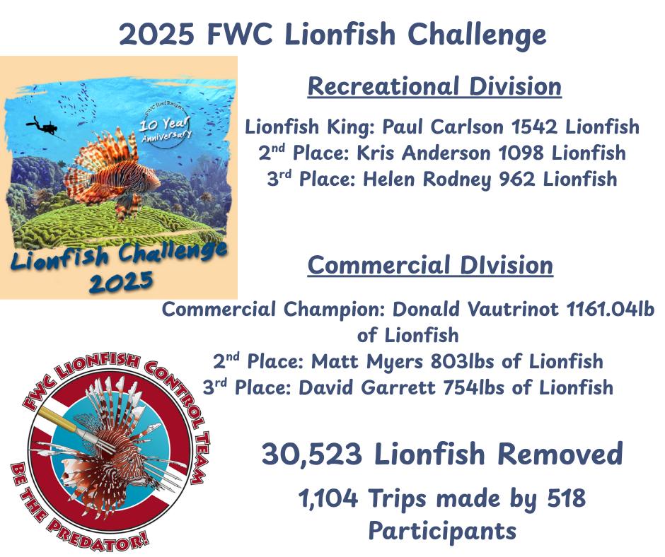 The 2025 FWC Lionfish Challenge is in... - FWC Reef Rangers | Facebook