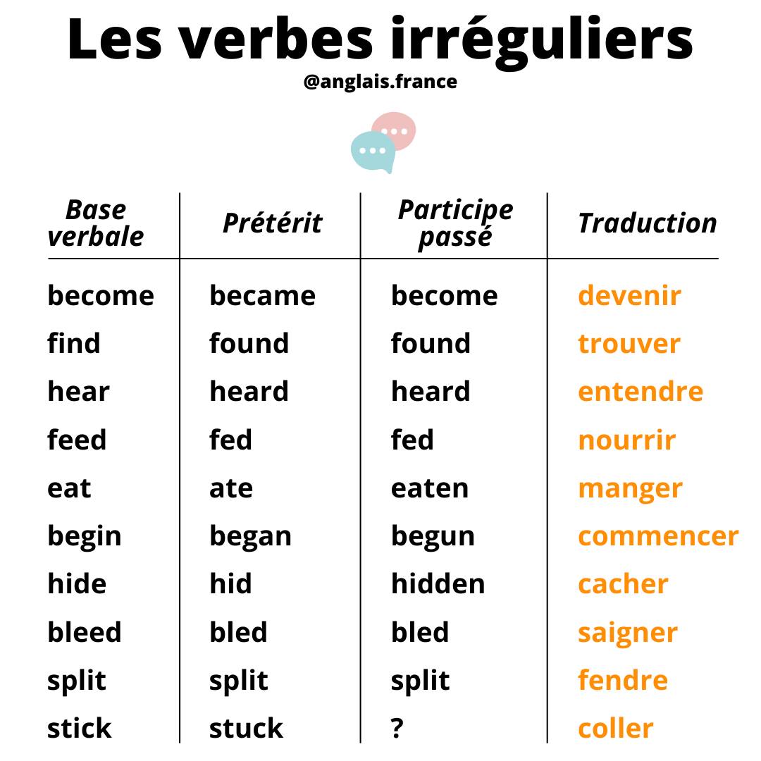 Anglais - 10 verbes irréguliers à connaître en anglais | Facebook