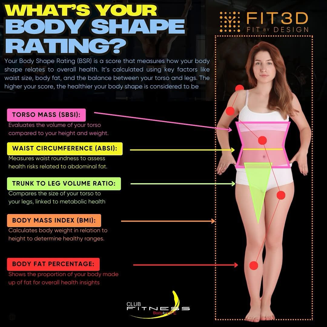 Club - We’ve 3D scanned over 500 people in Whanganui! The highest Body ...