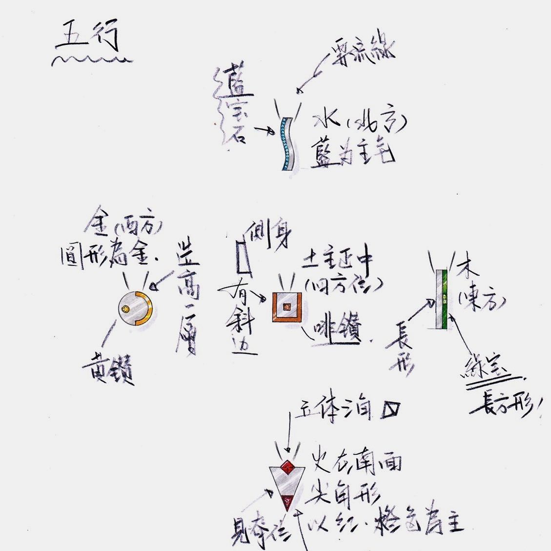 全新《玄·美》風水飾物系列即將登場，敬請期待！ The new... - Legacy Lab Jewellery | Facebook