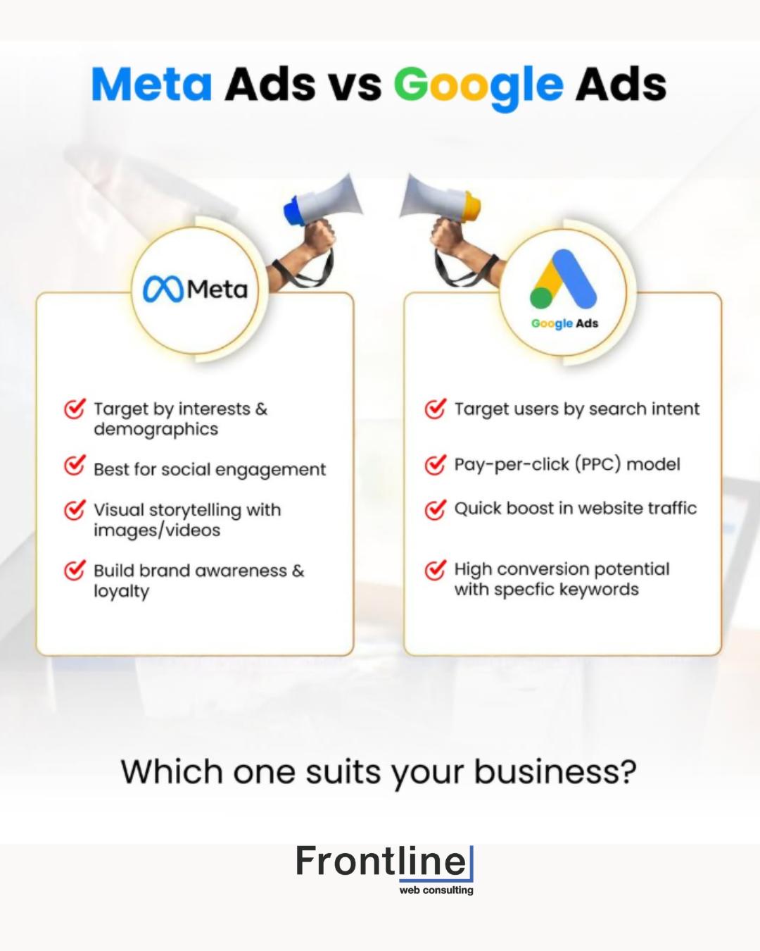 Frontline - Meta Ads vs Google Ads – Which one is right for your ...