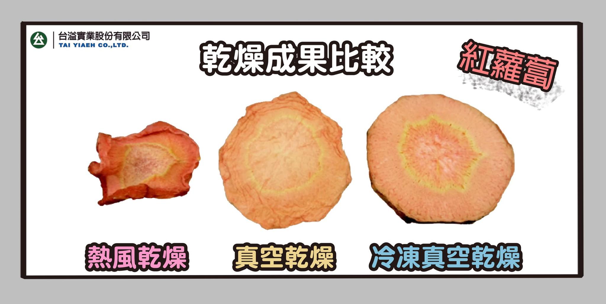「有圖有真相！！」 #凍乾物成品前後比較大公開... - 台溢實業股份有限公司-冷凍真空乾燥機專業設備製造商 | Facebook