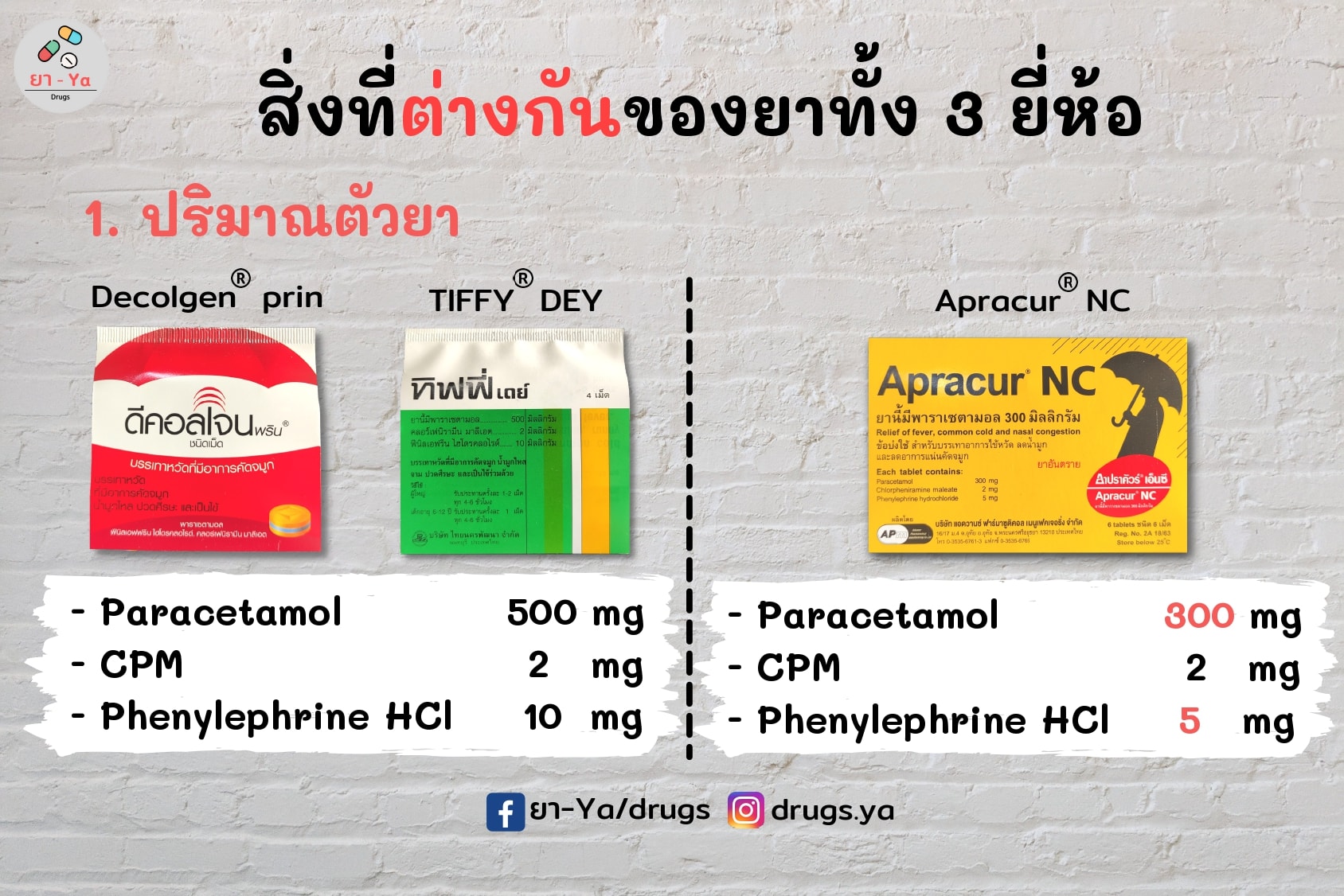 ยา-Ya/drugs - Decolgen® prin 🆚️ TIFFY® DEY 🆚️ Apracur® NC... | Facebook