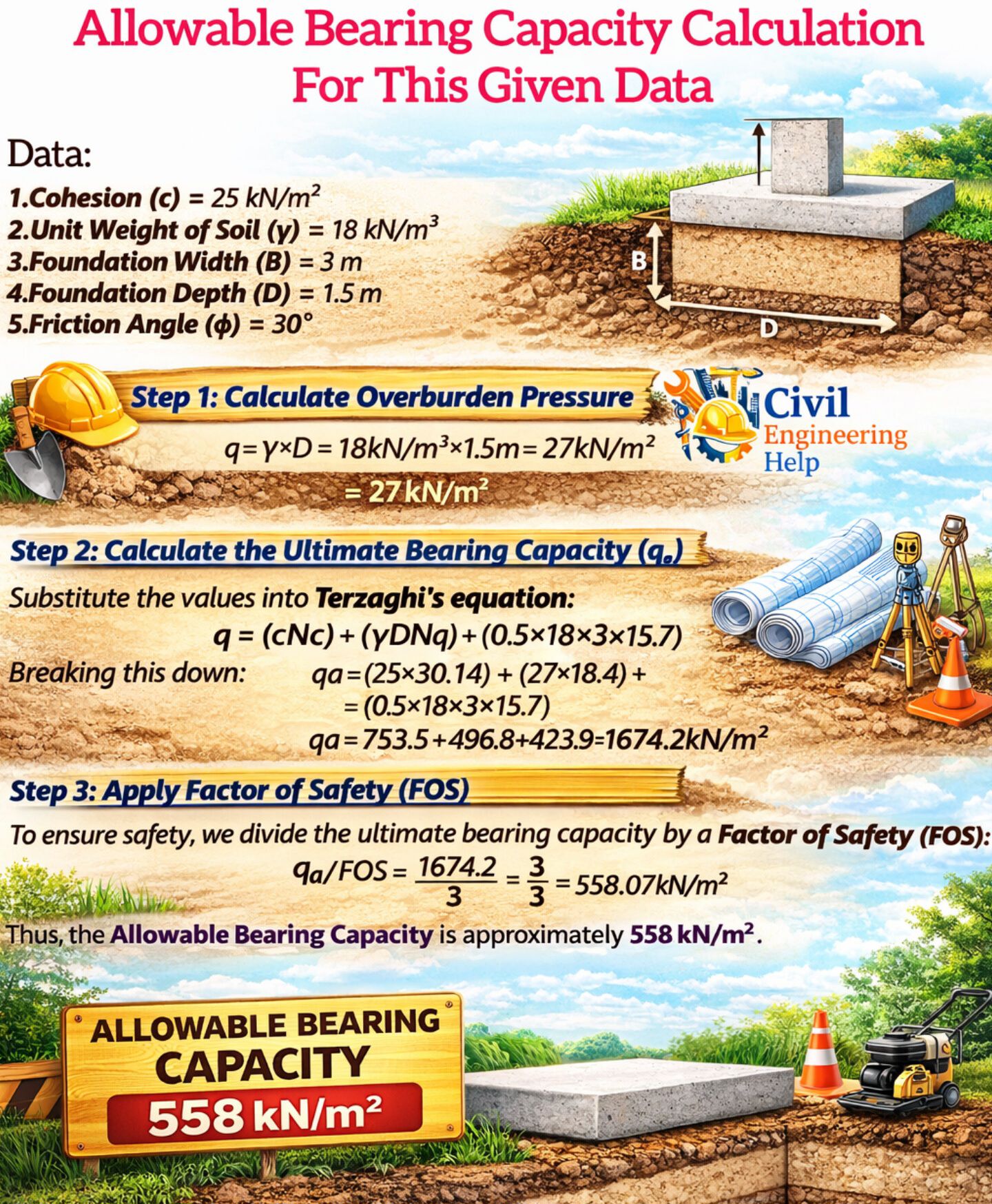 Civil - Allowable Bearing Capacity Calculation #bearingcapacity # ...