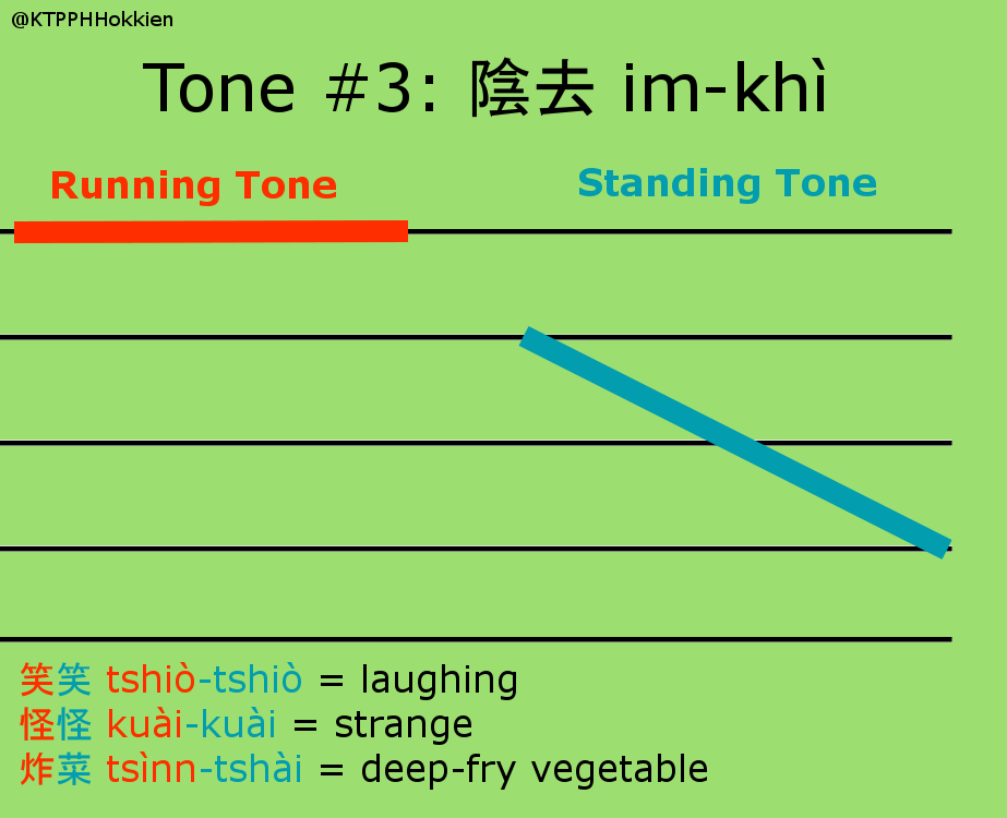 Speak, Read, Type Philippine Hokkien