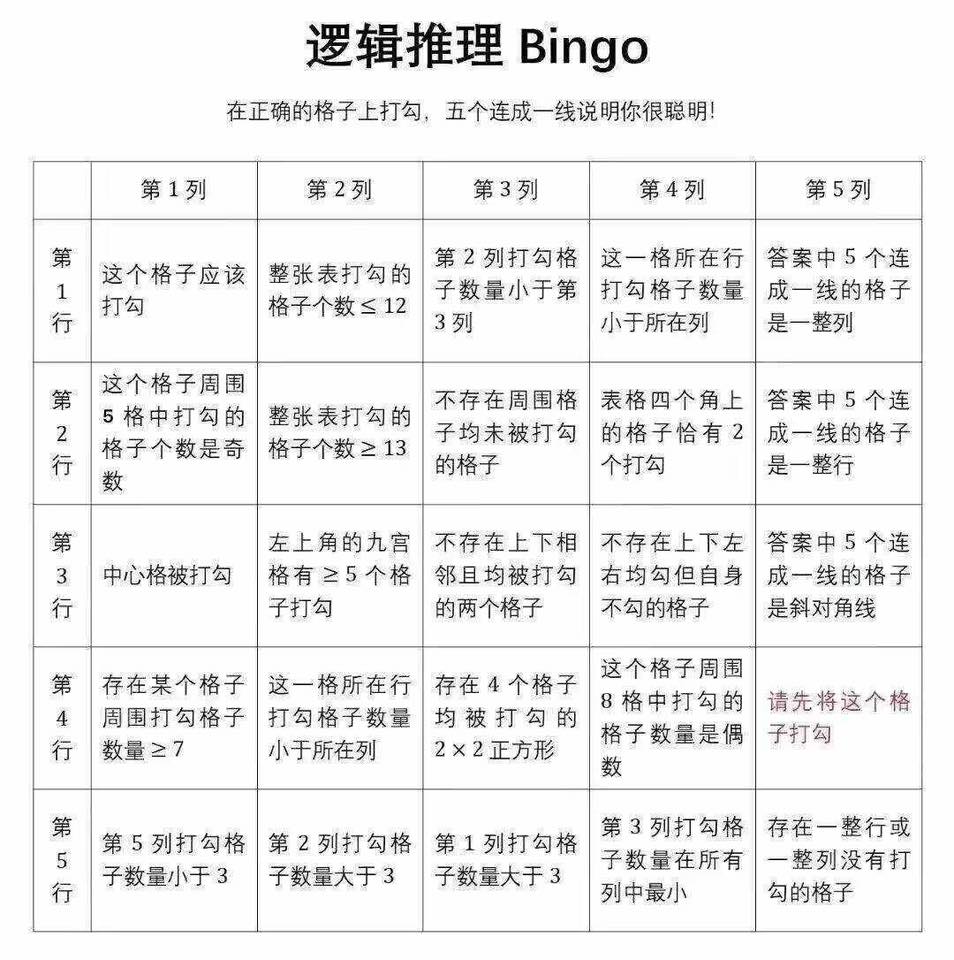趣學數學 HFIMath - 大腦！我想睡覺…(☉д⊙) 作/ 書賦林 | Facebook