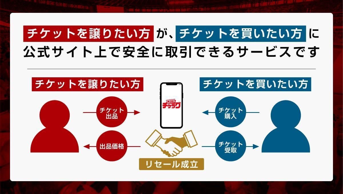 チケラグ公式 リセールサービス開始のお知らせ！ ＼ 行けなくなって 