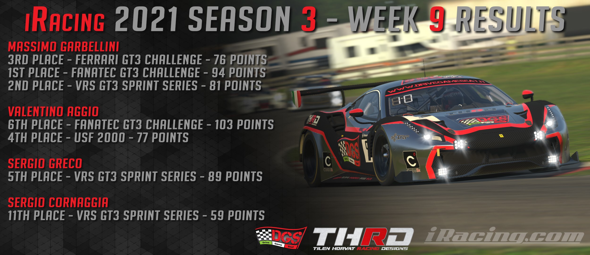 Drive Game Seat Racing Team - iRacing 2021 Season 3 - Week 2 Results ...