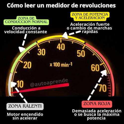 Auto - El medidor de revoluciones, también conocido como tacómetro, es ...