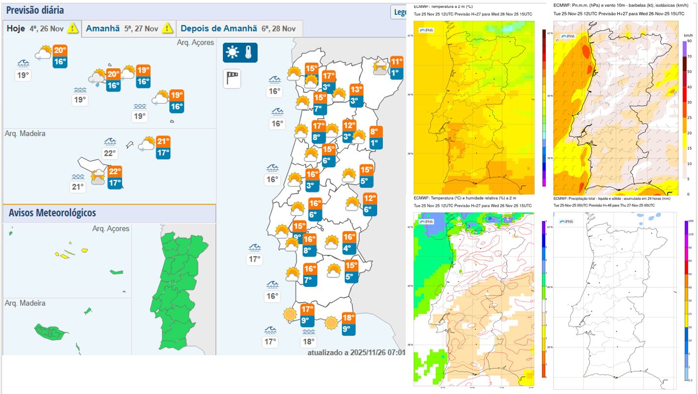 Safe - METEOROLOGICAL FORECASTS, AIR TEMPERATURE, WIND SPEED ...