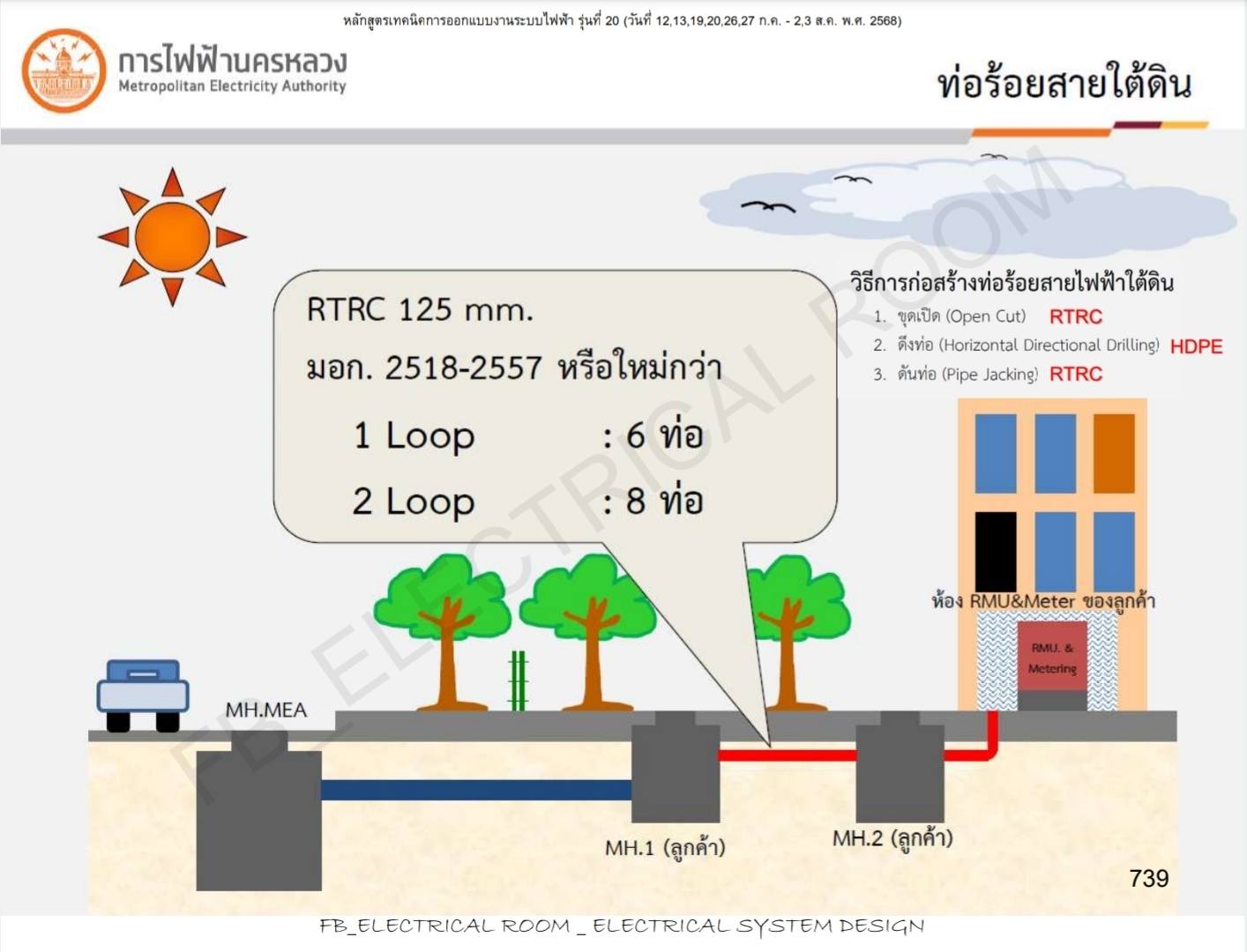 ท่อสีแดงๆ #RTRC คืออะไร... - ห้องไฟฟ้า (Electrical Room) | Facebook